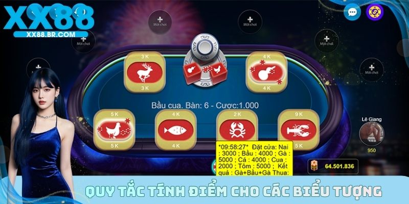 Giải thích cách tính điểm của từng biểu tượng bầu cua